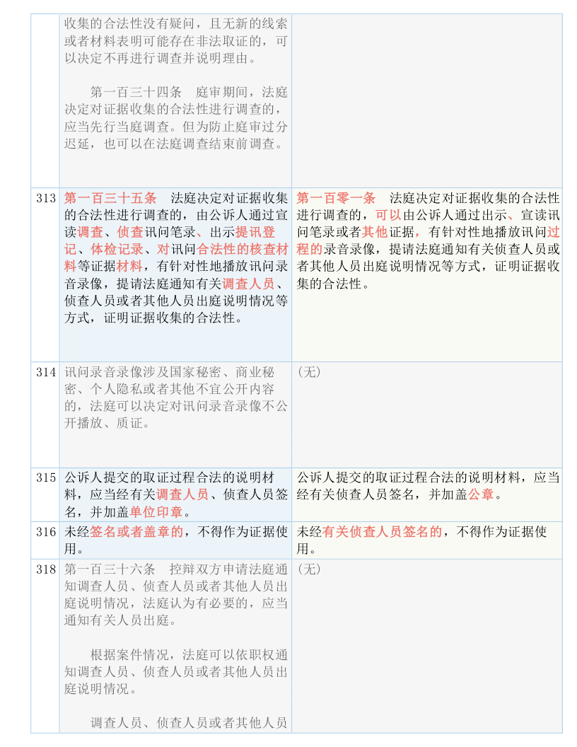 新澳门最精准真正最精准龙门图片/实用释义解释落实