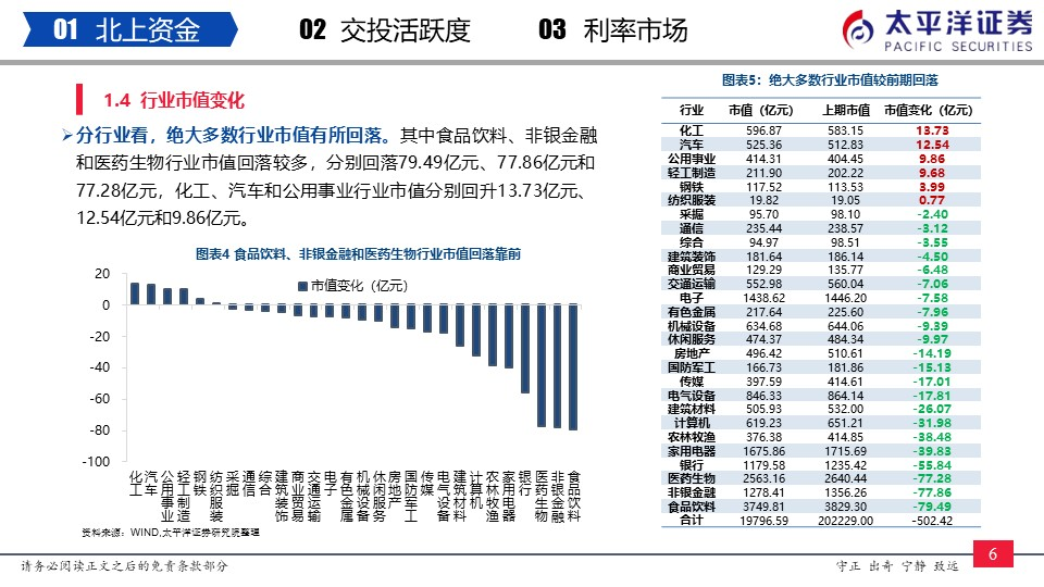 第538页