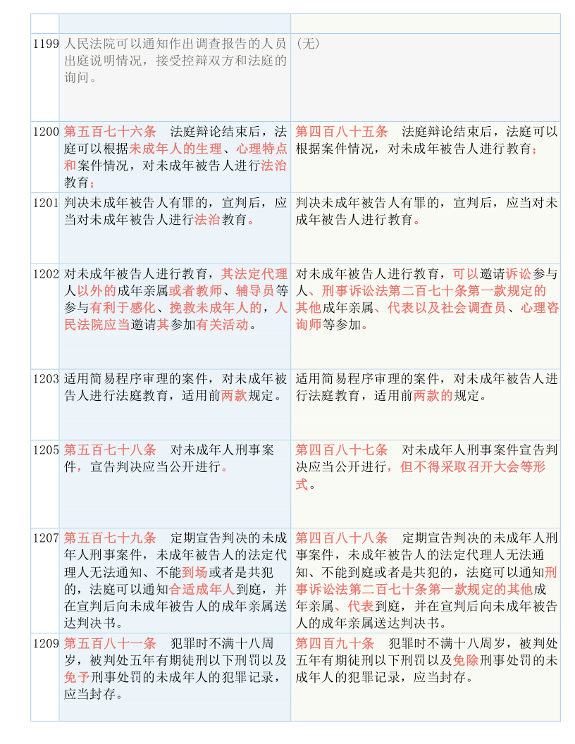 揭秘一码一肖100/全面释义解释落实