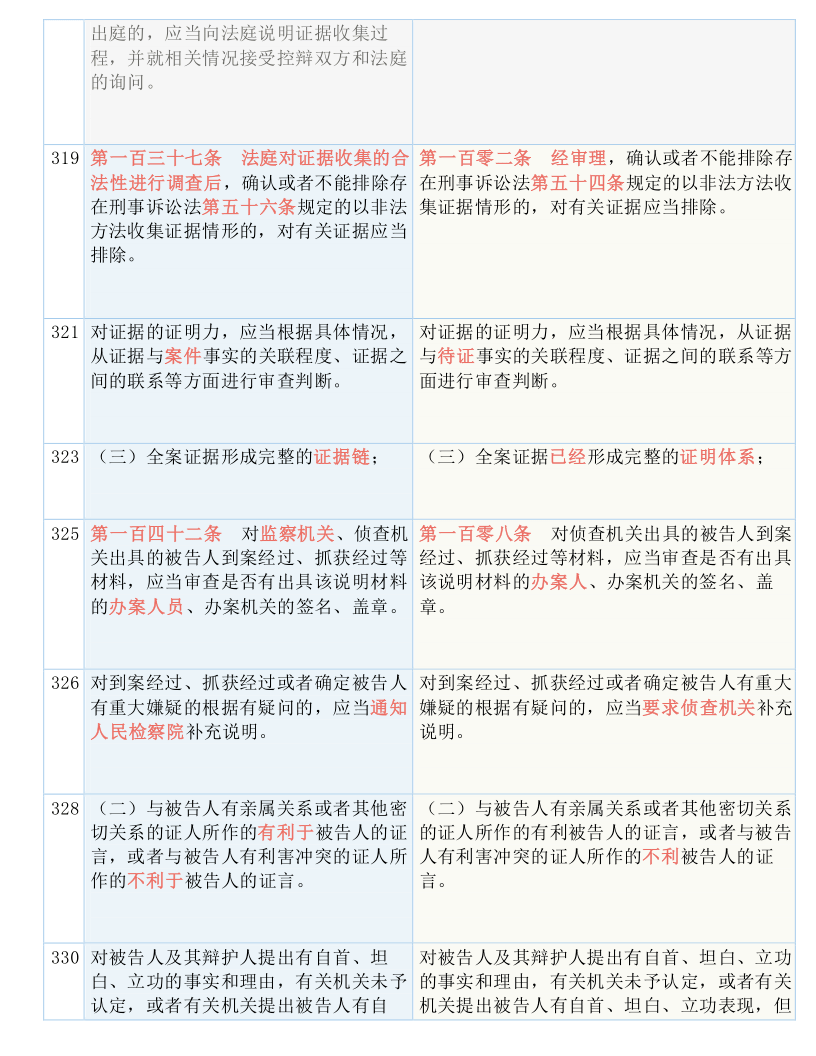 澳门芳草地官方网址com/实用释义解释落实