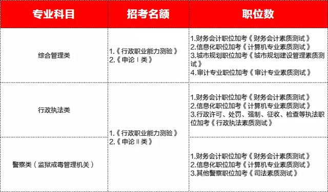 2017广东省考行测关于广东省考行测的分析与探讨