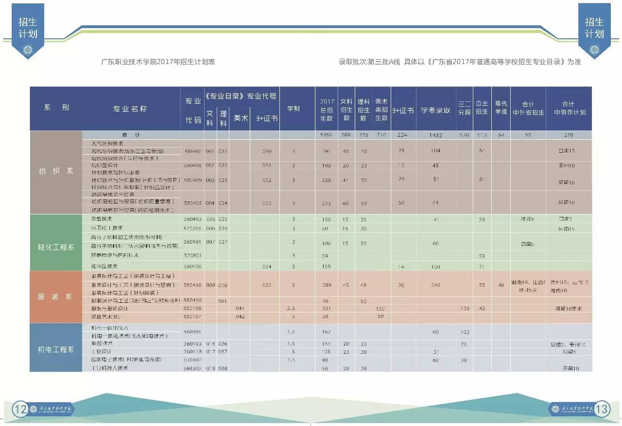 广东省2017招生计划广东省2017年招生计划详解