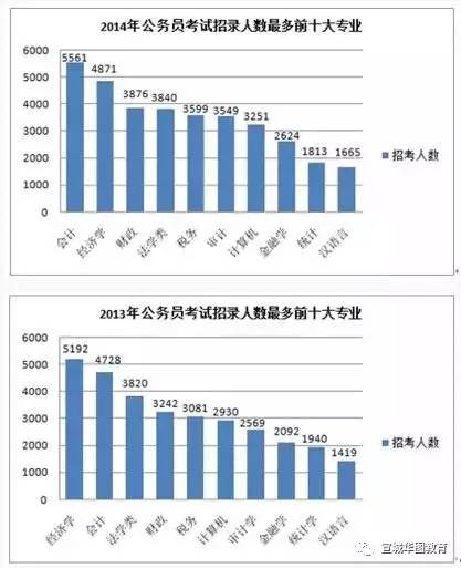 广东省公务员省考广东省公务员省考，选拔精英，共建美好未来