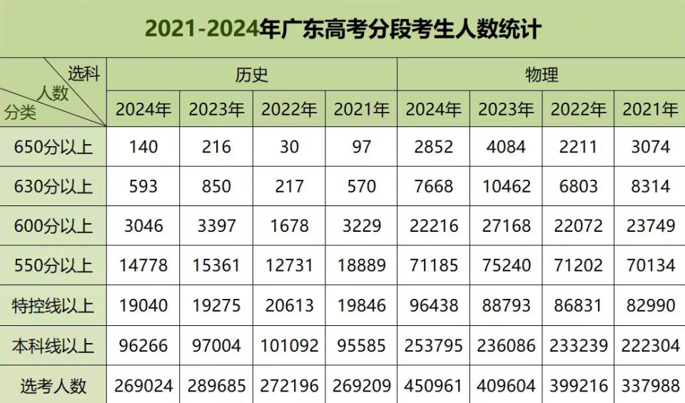 广东省高考录取人数广东省高考录取人数，探索背后的数据及其影响