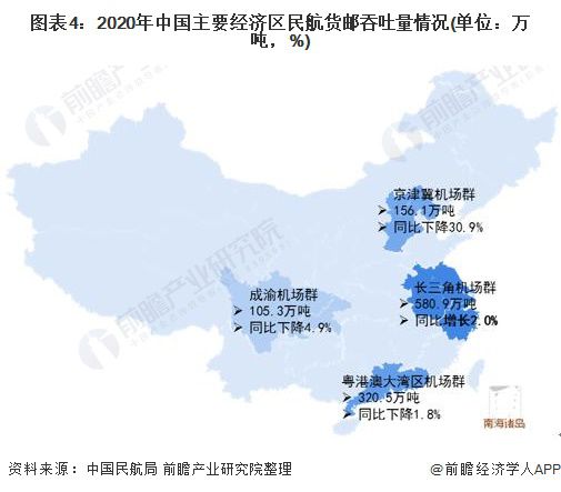 广东省航空发展概况广东省航空发展概况