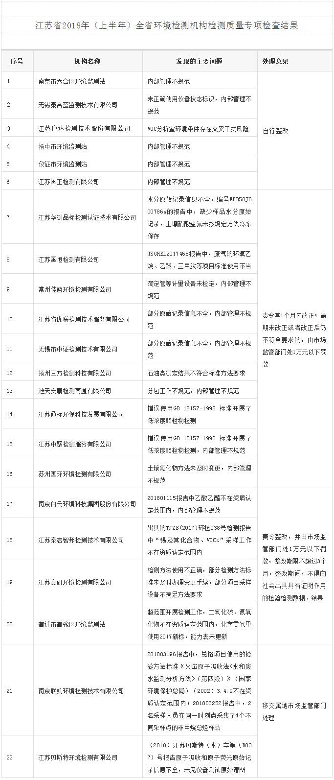 江苏联测科技抽查江苏联测科技抽查，质量保障的坚实之盾