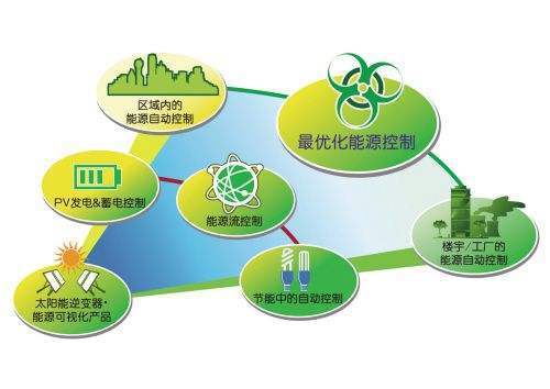 广东省节能评估备案机构广东省节能评估备案机构，推动绿色发展的核心力量