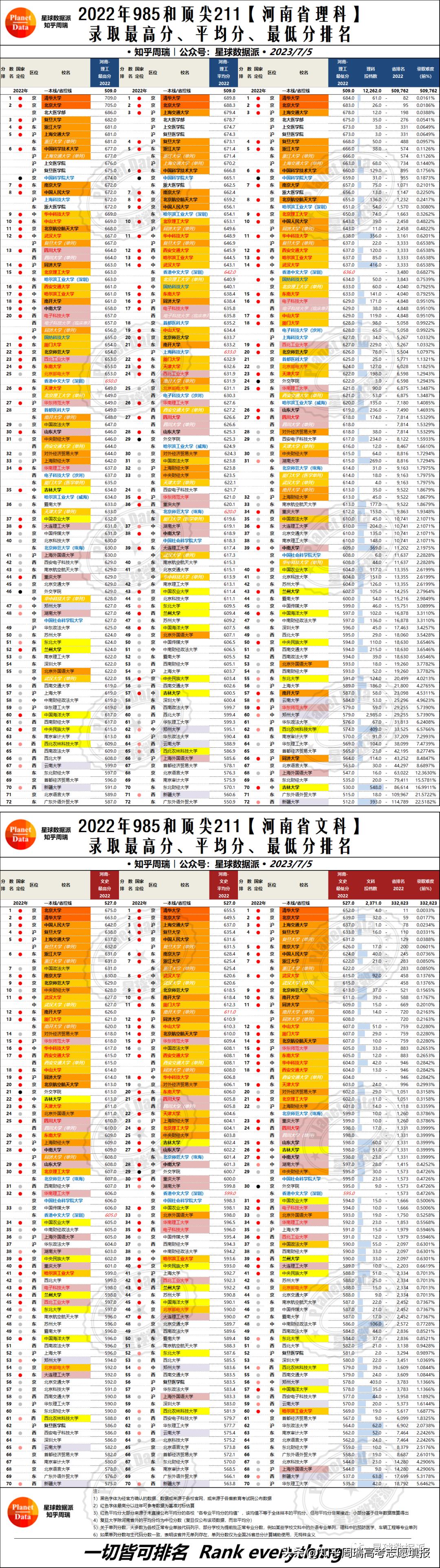 广东省985录取广东省高考985录取情况分析