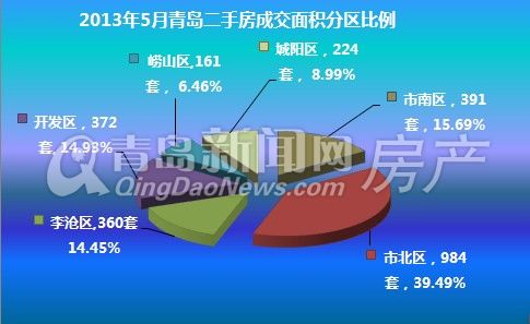 青岛城市房产网青岛城市房产网，探索房地产市场的新窗口