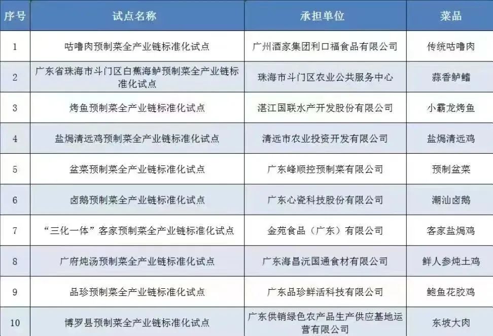 广东省食品企业标准备案广东省食品企业标准备案，流程、意义与未来发展