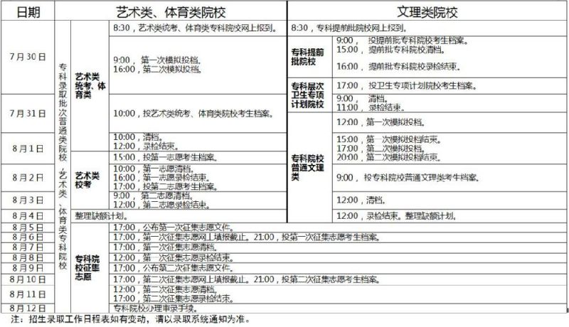 广东省录取时间安排广东省高考录取时间安排详解