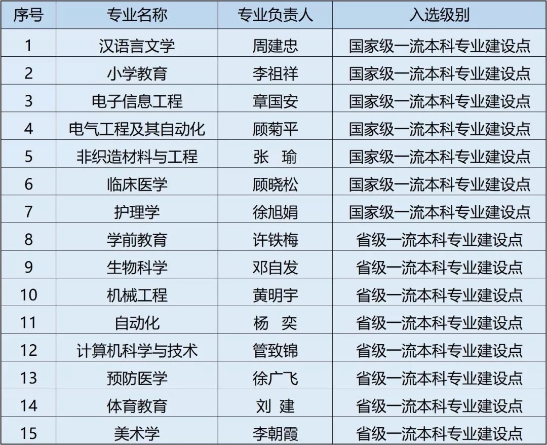 江苏科技大学财务江苏科技大学财务管理概述