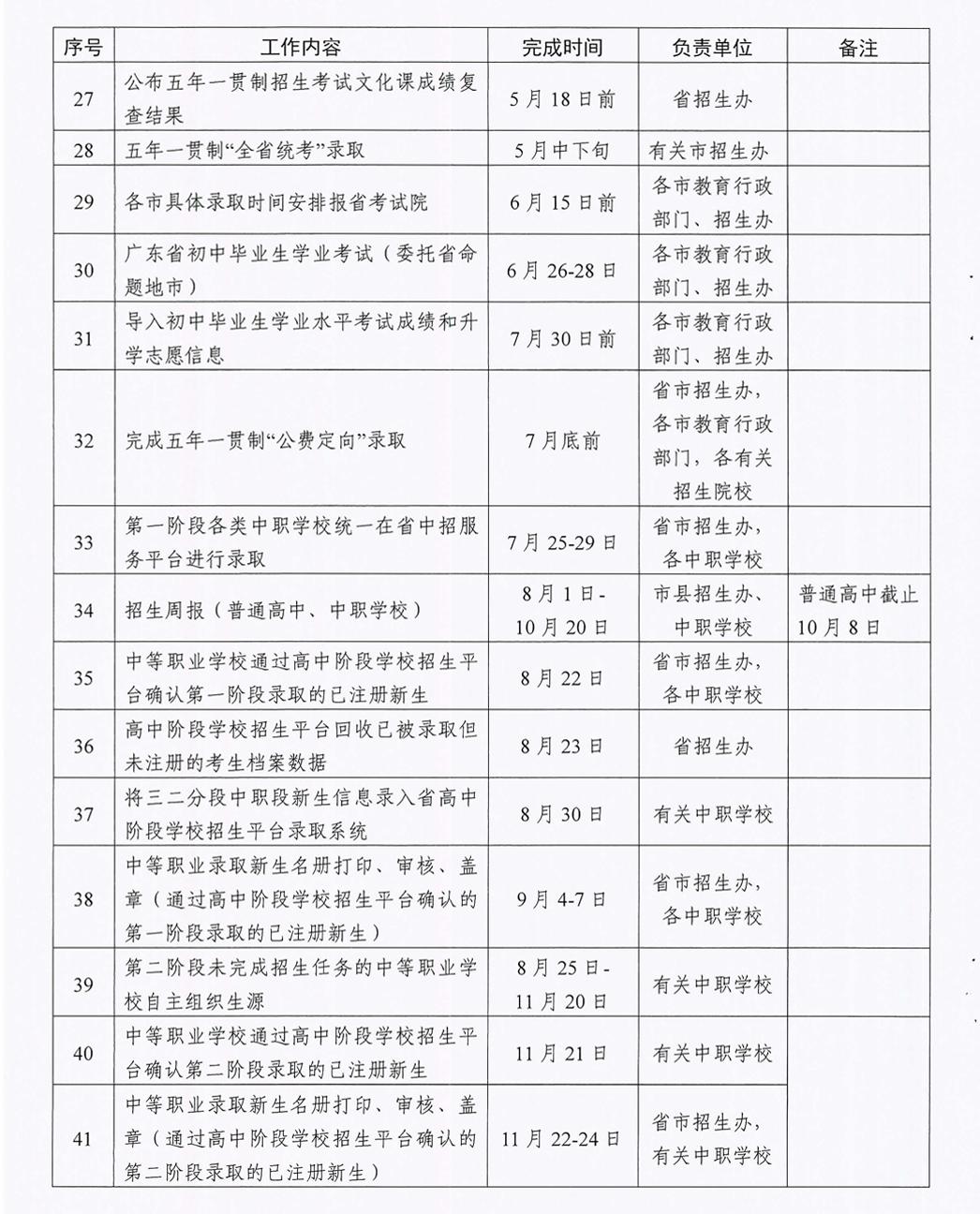 广东省指标交易广东省指标交易，推动经济发展的重要力量