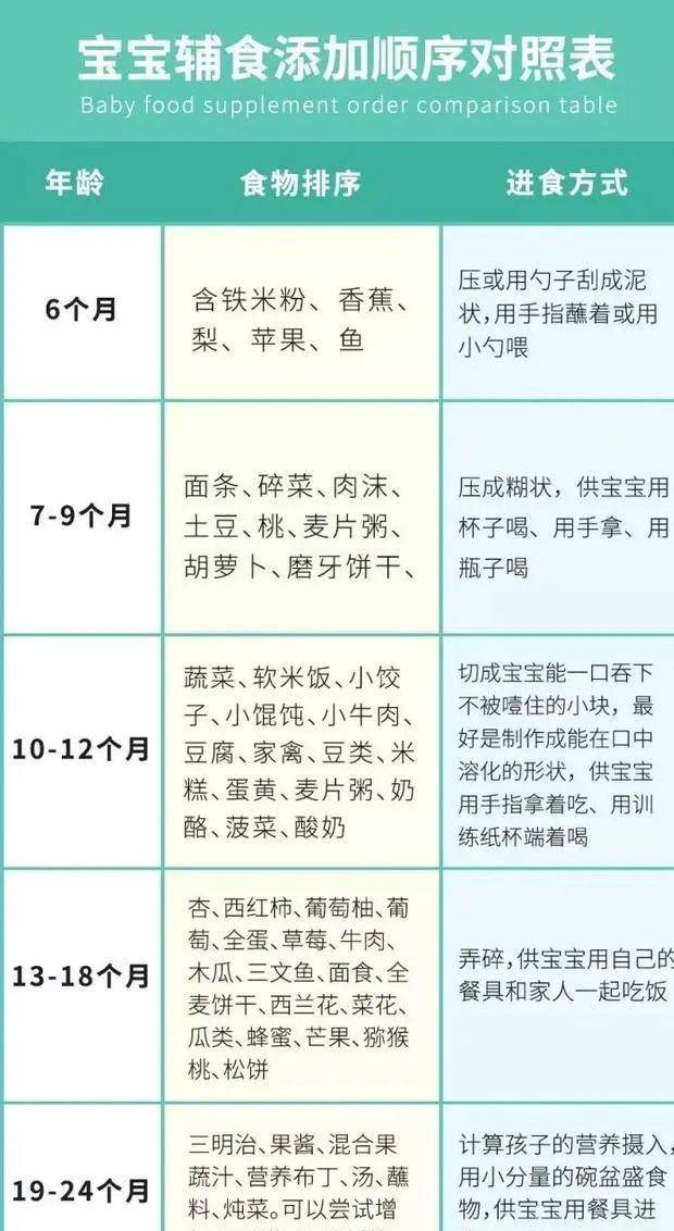 八个月宝宝不肯吃辅食八个月的宝宝不肯吃辅食，原因与应对策略