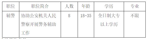 广东省辅警招聘公告广东省辅警招聘公告