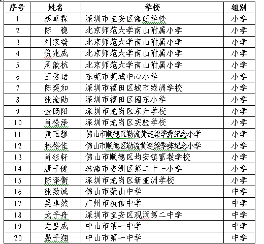 广东省教育教育服务平台广东省教育教育服务平台的崛起与发展