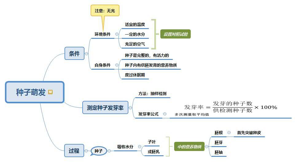 广东省高中生物会考广东省高中生物会考的挑战与机遇