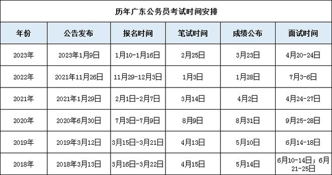 广东省公安联考答题时间广东省公安联考答题时间解析与备考策略探讨