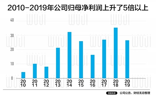 江苏扬电科技上市进程江苏扬电科技的上市进程，探索与突破