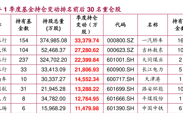 广东省社保基金管理及广东省社保基金管理及其重要性