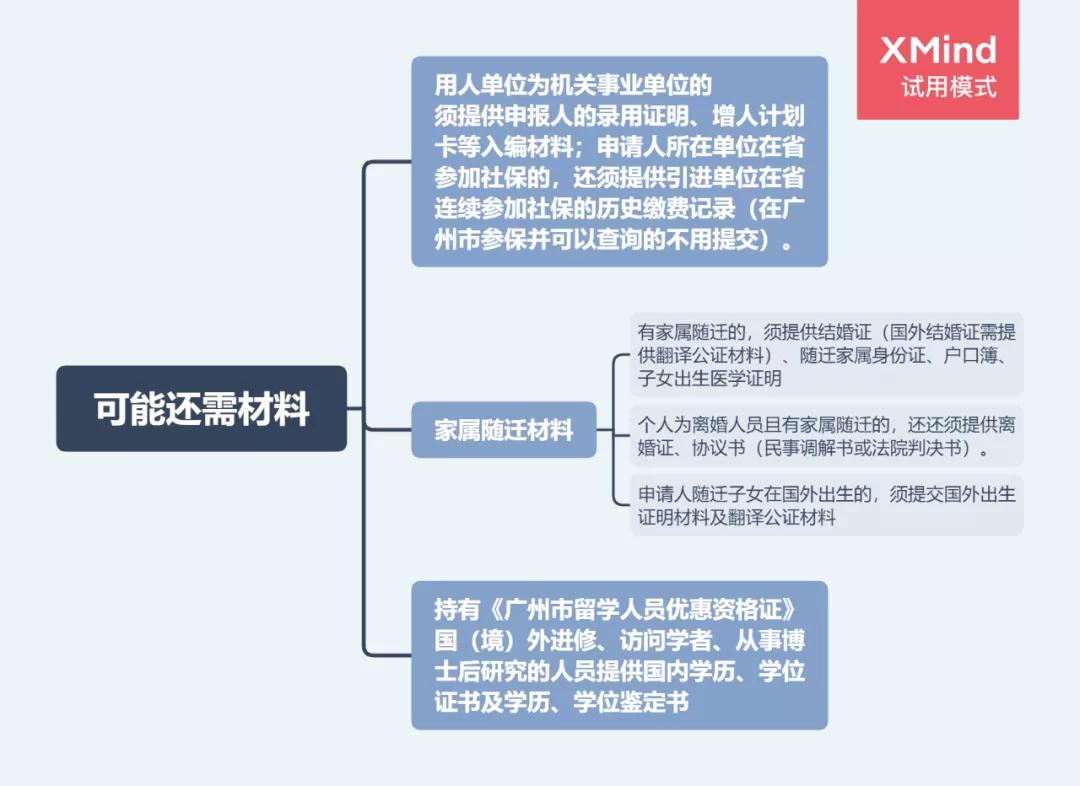 广州房产限购政策广州房产限购政策，影响、挑战与未来展望