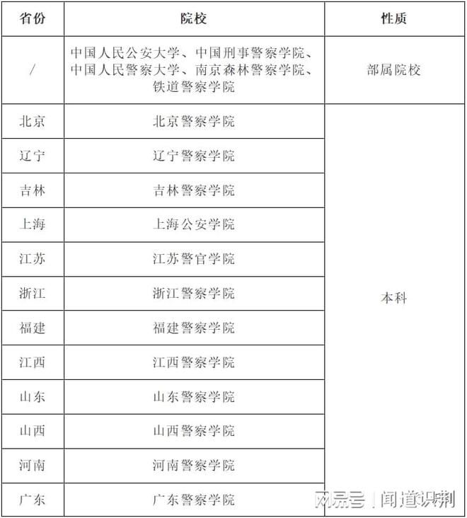 广东省公安学院毕业去向广东省公安学院毕业去向，多元化发展路径与广阔就业前景