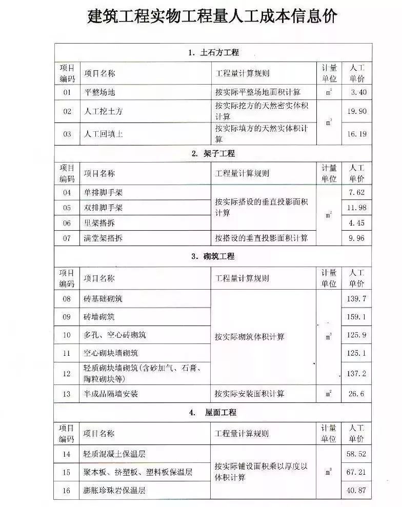 广东省建设工程造价管理规定广东省建设工程造价管理规定，解读与探讨