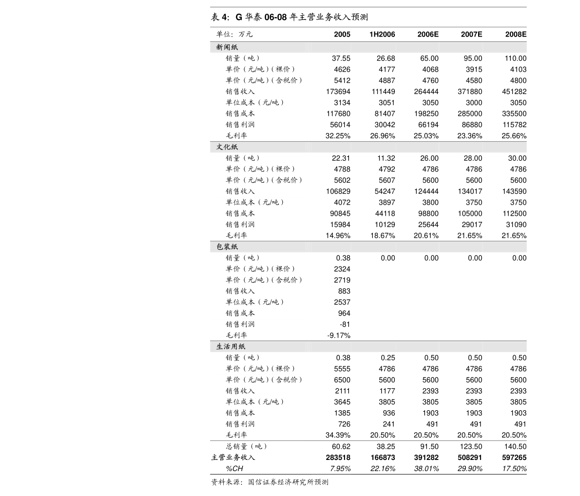 广东保辉科技有限公司广东保辉科技有限公司，创新科技的先驱者