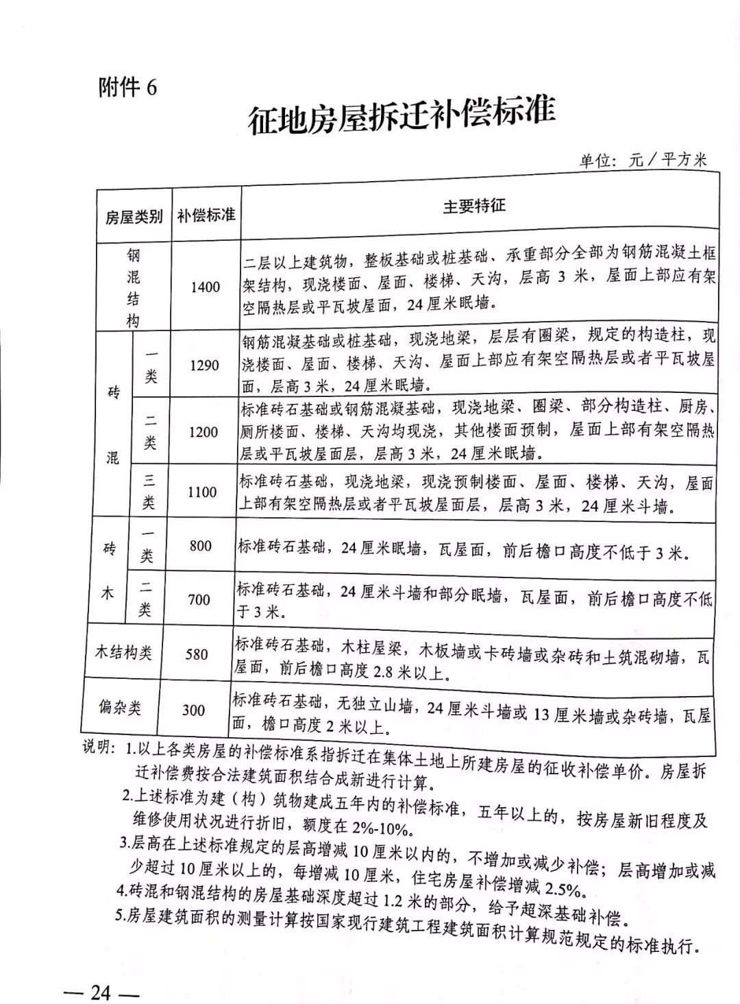 广东省征地拆迁补偿广东省征地拆迁补偿政策深度解读