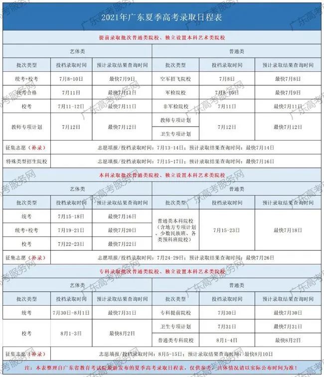 广东省录取结果查询广东省高考录取结果查询，全方位解析与指导