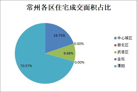 常州房产58常州房产市场概览，聚焦58同城平台下的机遇与挑战