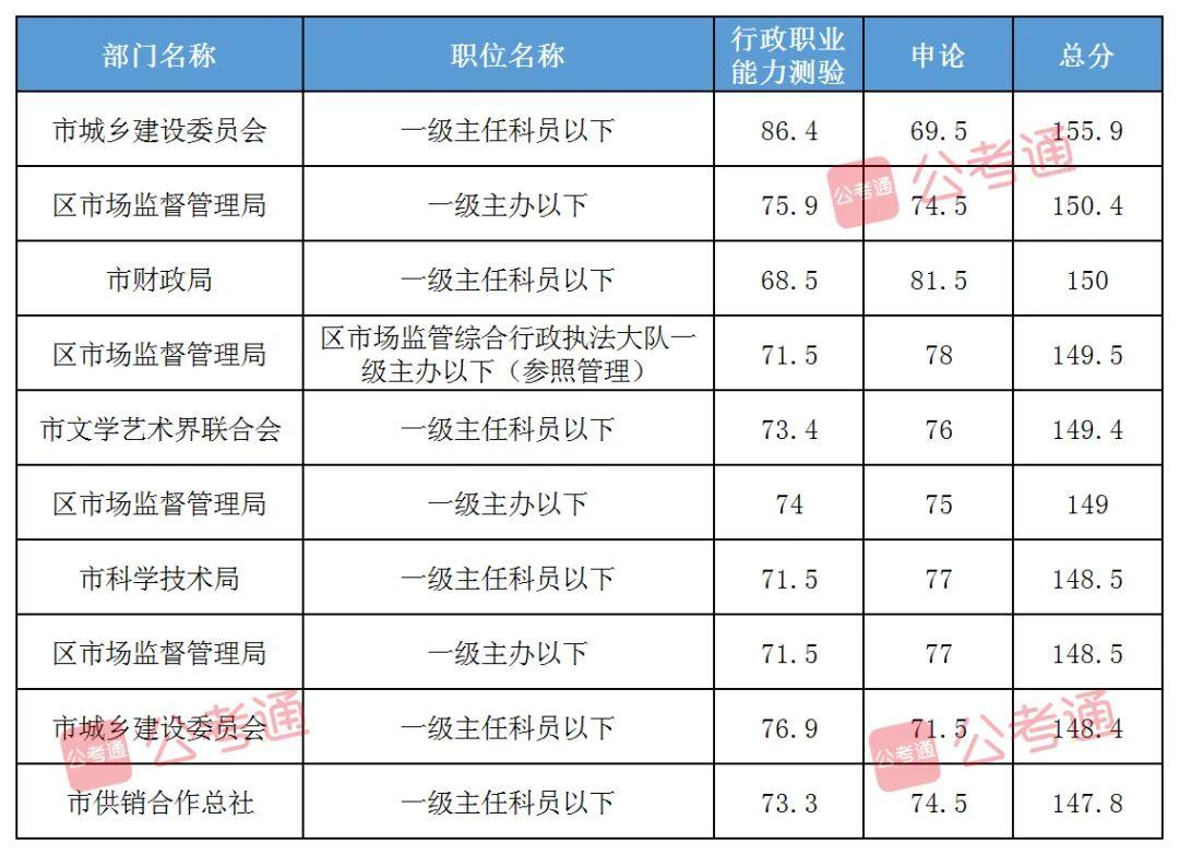 广东省国考公务员广东省国考公务员，探索之路与未来展望