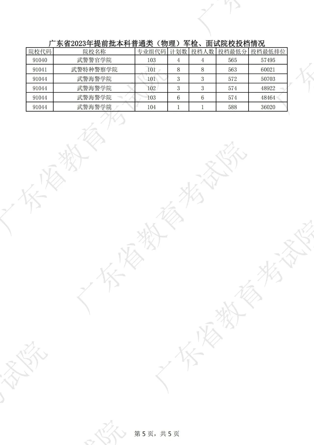 广东省考投档广东省考投档，探索与解析