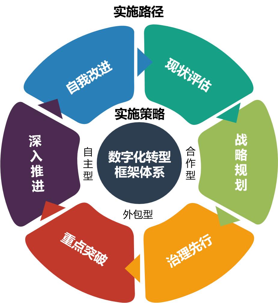 江苏未迟数字科技江苏未迟数字科技，引领数字化转型的新力量