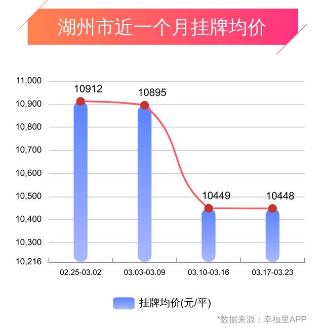 湖州房产均价湖州房产均价，市场走势与影响因素探讨